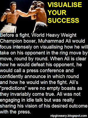 NLP GLOSSARY: Visualize Your Desired Outcome
