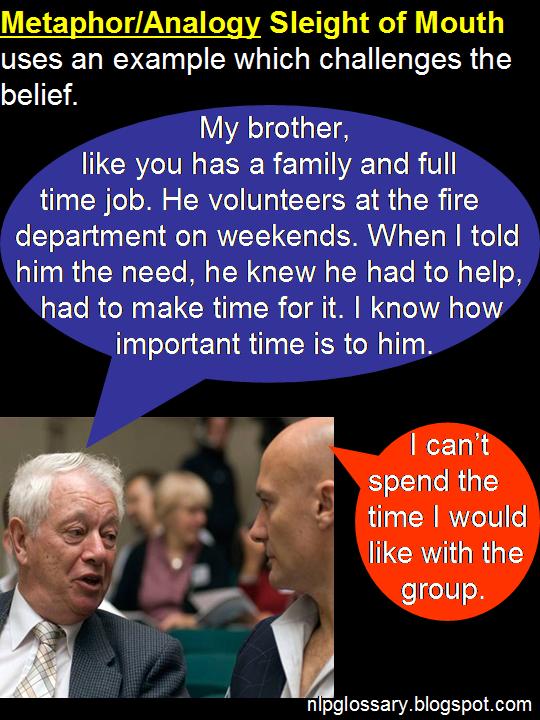 NLP GLOSSARY NLP Metaphor / Analogy Sleight of Mouth