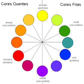 Elementos da Linguagem Visual: Teoria das cores