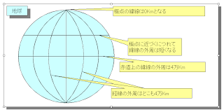 南緯4度線 4th parallel south JapaneseClass.jp