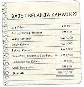 Cursing Malay : Oktober 2009