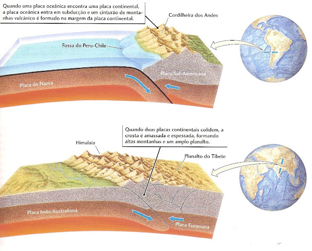 Relevo Transformadores do relevo