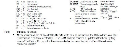 Ashish's Programming Journal: Adding a small HD44780 LCD display to my PC