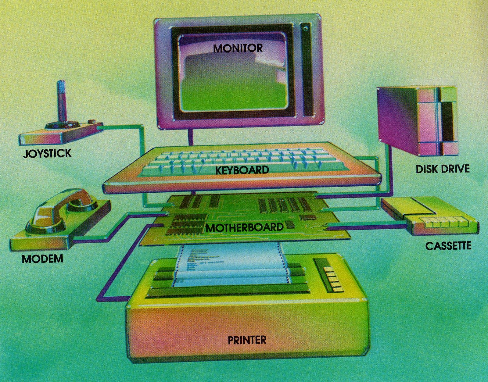 Computer parts. Cpu functions. Computer перевод. Computer arithmetic logic unit. Computers had functions.