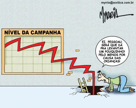 Charge do Dia