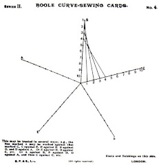 'Curve-Stitching' Mary created to help children learn angles and spaces in Geometry.