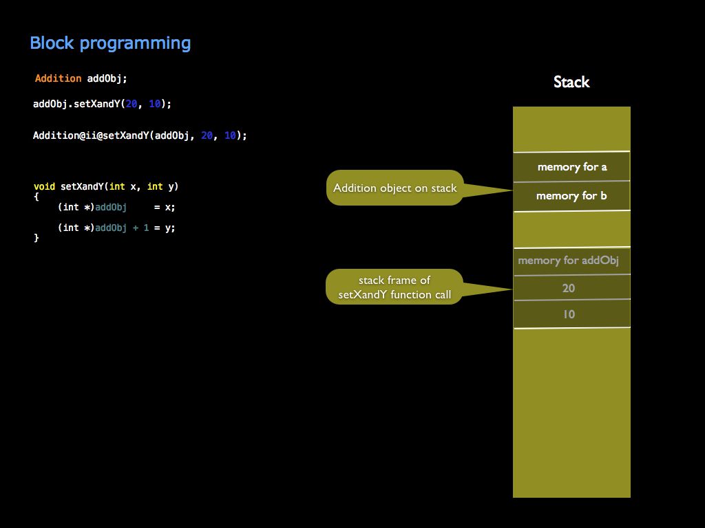 Technology And Programming: Block programming on Objective C