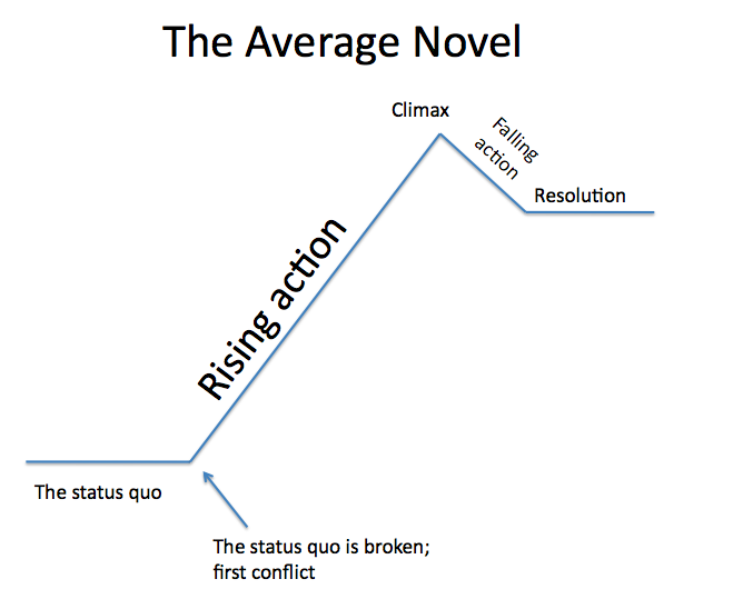 The LiteraryL33t Looking for Alaska