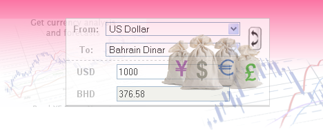 Online Currency Converter - Online Forex Rates