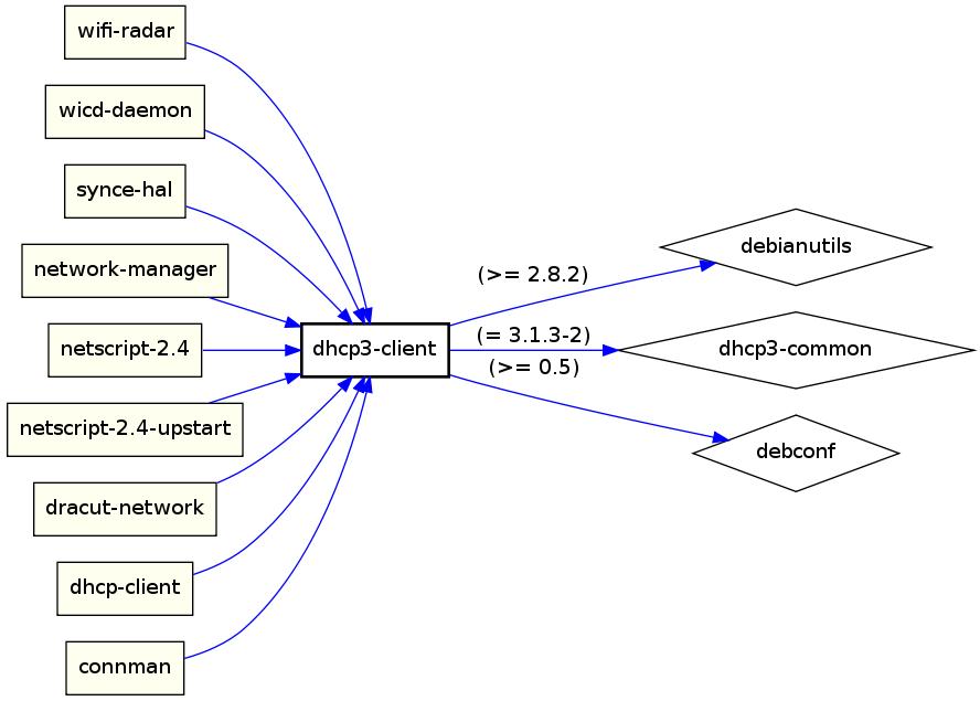 Kvm Dedicated Debian Squeeze packages 'held back'