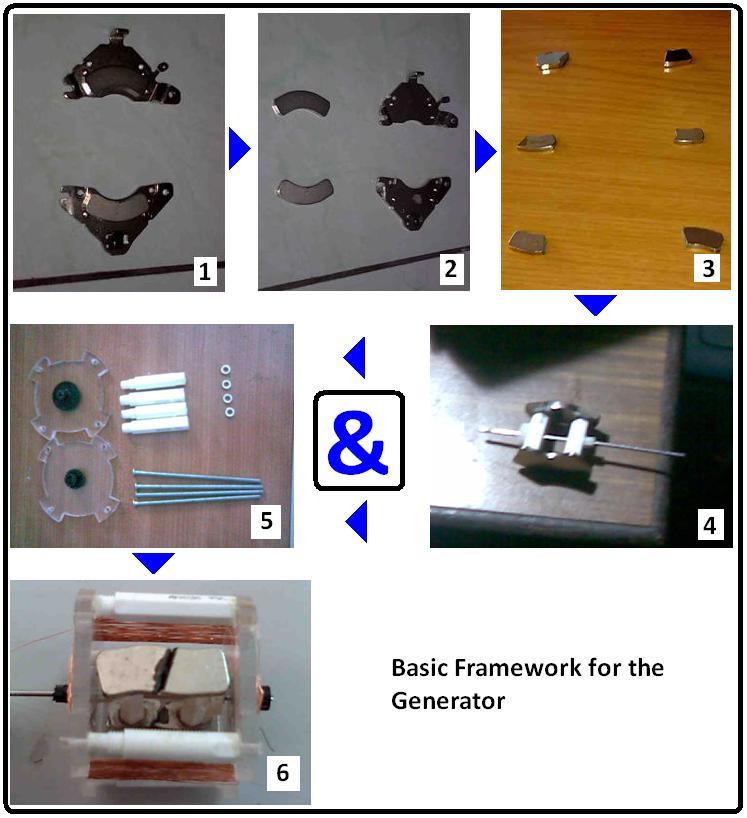 Vortex Electrica: Construct your own Electric Generator!