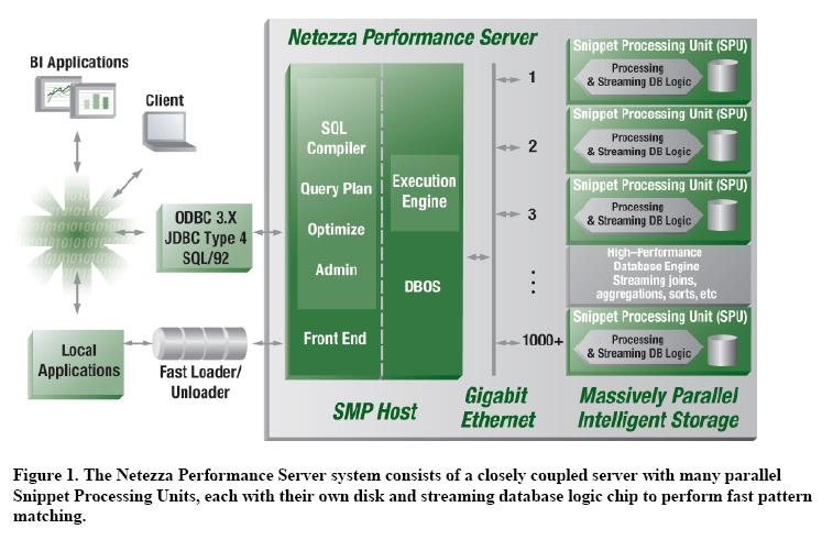 Netezza Cli Overview , HOW TO: Find Netezza Client Version – XULC
