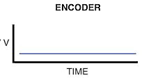 JFB INGENIERÍA: ENCODERS Vs RESOLVERS