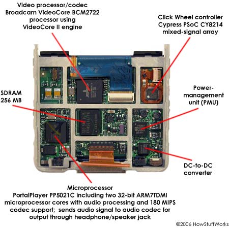 Welcome to a New Era: How iPods Work