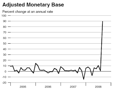 monetary base adjustment