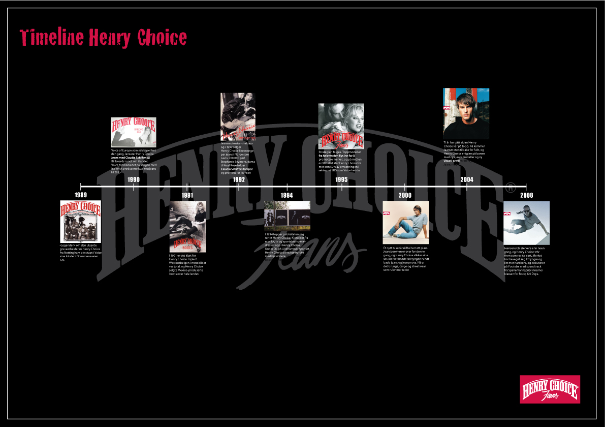 Henry Choice: The History of Denim