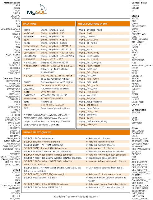 MySQL reference - cheatsheet - Tips4ever
