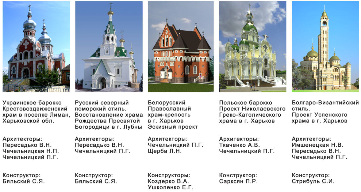 Стили православных храмов. Проекты храмов украинского Барокко. Примеры православного стиля. Харьков главные архитектурные ценности