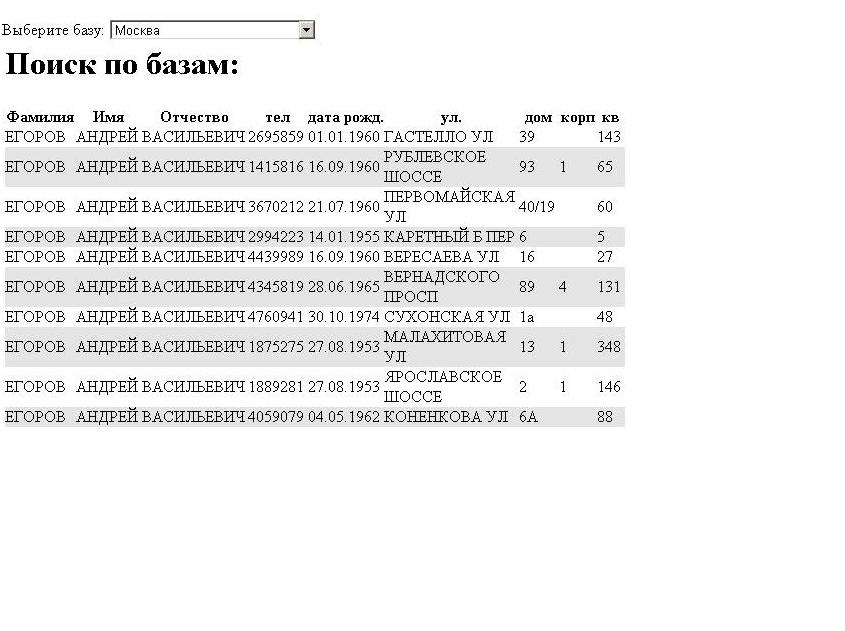 Пробить Человека По Базе Без Развода: ГАРАНТИРОВАННО ПРОБИТЬ ЧЕЛОВЕКА ...