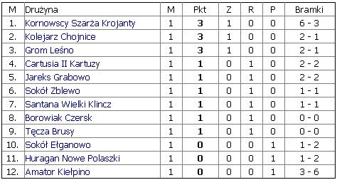 sport live wyniki na żywo