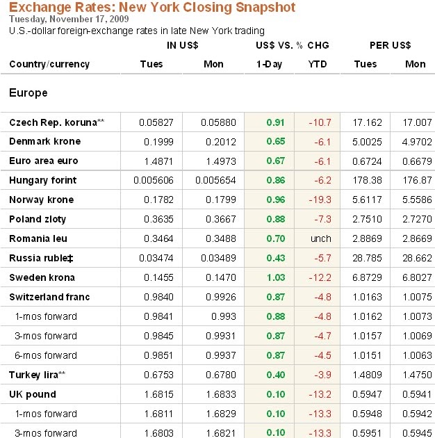 Currency rate. Currency rate. "currency exchange rate"+kyiv. Exchange фото. Exchange rate.
