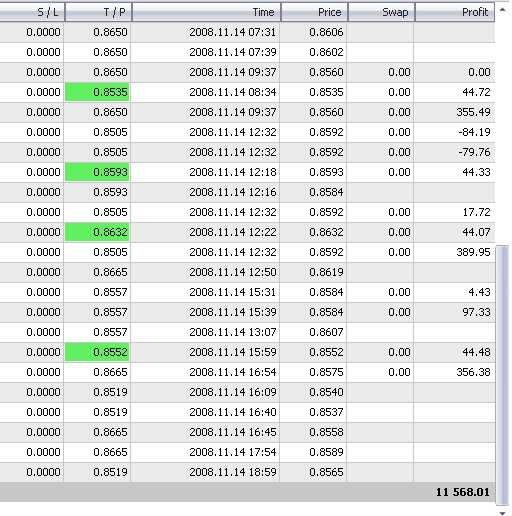 PROFIT 1500 USD daily
