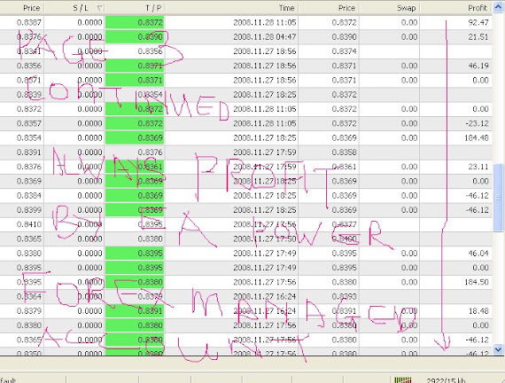 28 NOV 2008 FOREX PROFIT THIRD PAGE OF OUR  ACCOUNT
