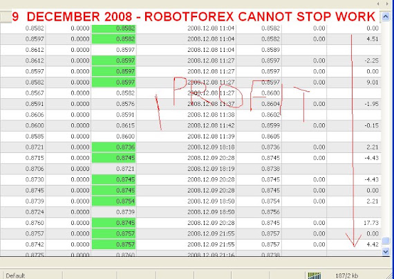 9 DECEMBER 2008 - ROBOTFOREX CANNOT STOP WORK - HAVE TO MAKE PROFIT EVERYDAY -WELL DONE