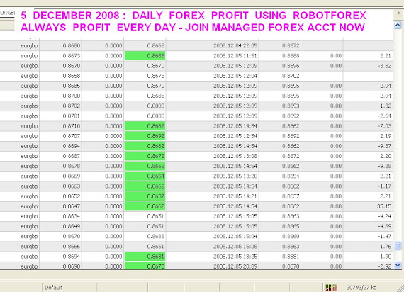 5 DECEMBER 2008 FOREX PROFIT  1ST PAGE
