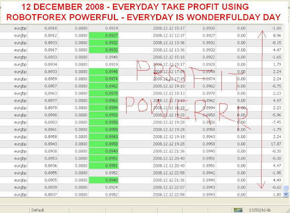 Forex gmail com