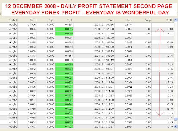12 DEC 08   =  2ND PAGE