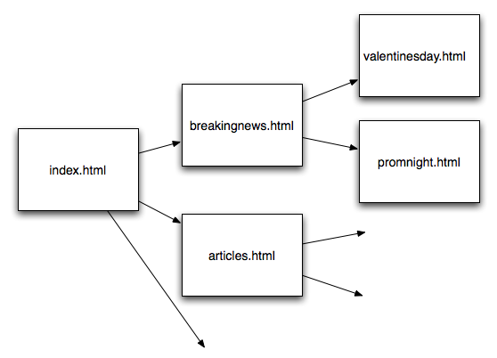 [TheHighsteadPost.png]