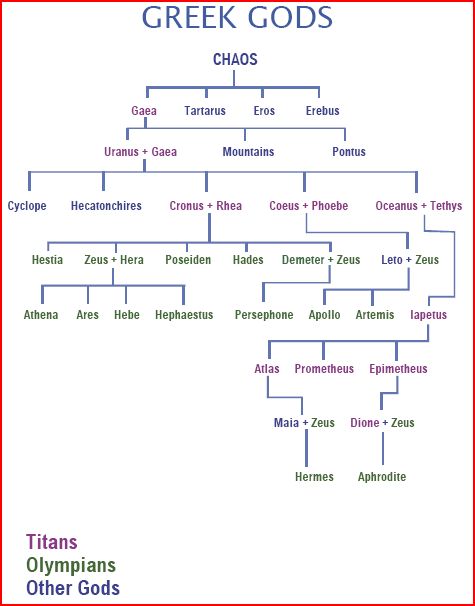 31+ Olympians Family Tree Images