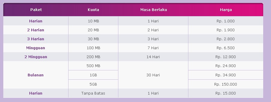 Paket Maxis Unlimited Daftar Harga Paket Data