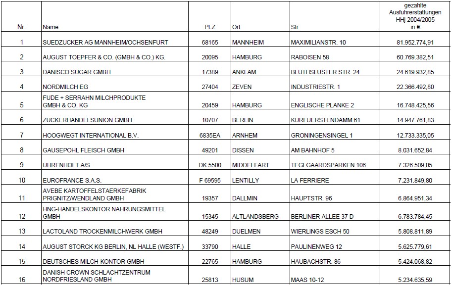 Politplatschquatsch Akute Nachrichten Aus Dem Notstandsgebiet