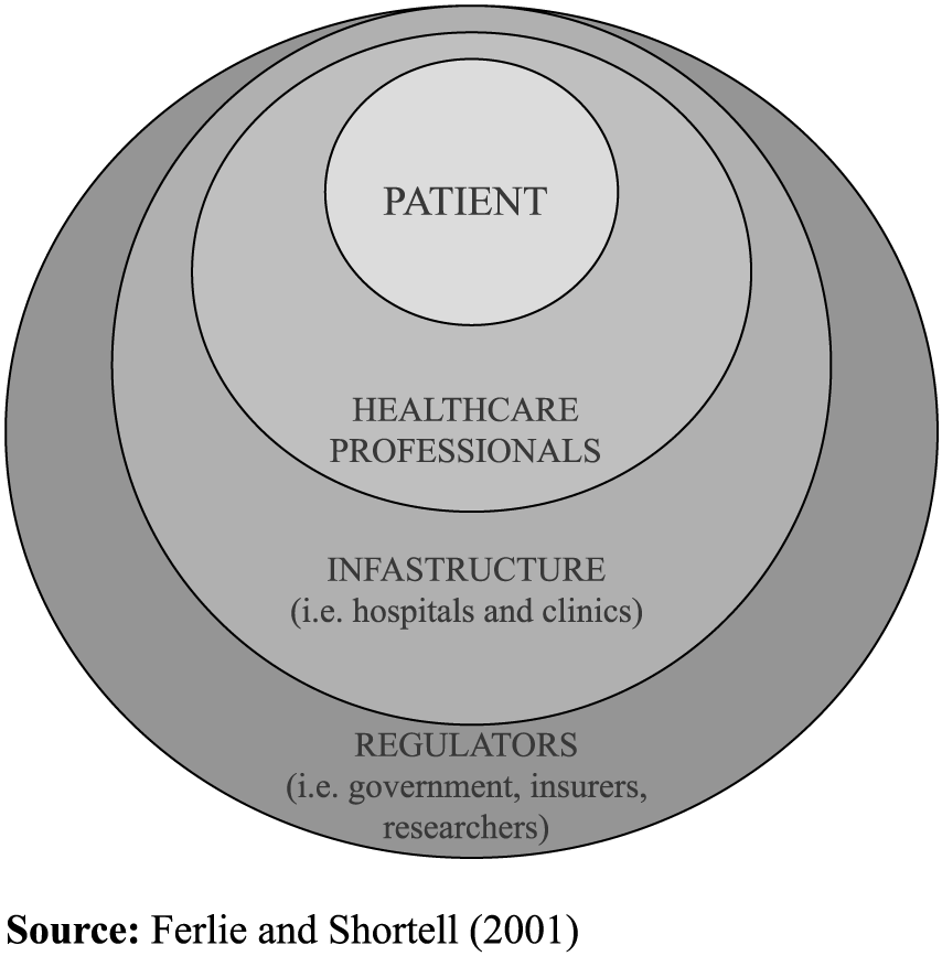 How to Be the Best Nanny : Improving America's Health Care Delivery System