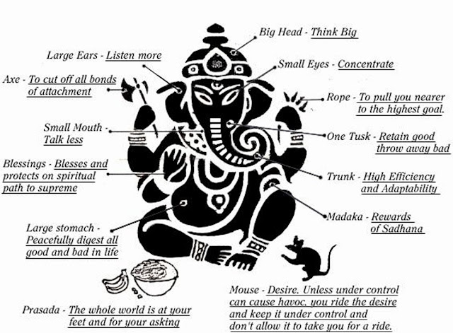 [ganesha_symbolism+(enlarged3).JPG]