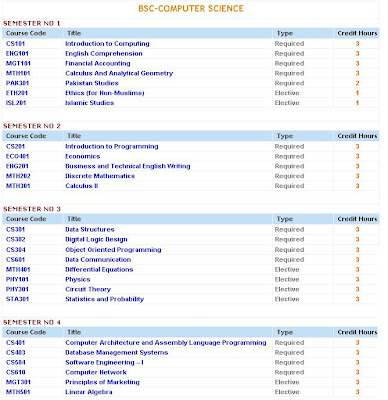 Virtual University: B.Sc. (Computer Science)...2-Year