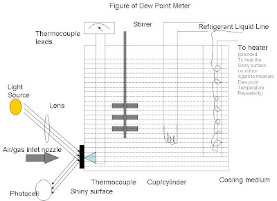 Instrumentation and Control Engineering: 12/01/2010 - 01/01/2011