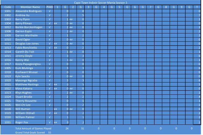 CTISM Grid