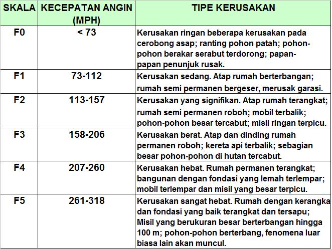 PENDIDIKAN FISIKA UNTAN PUTING BELIUNG
