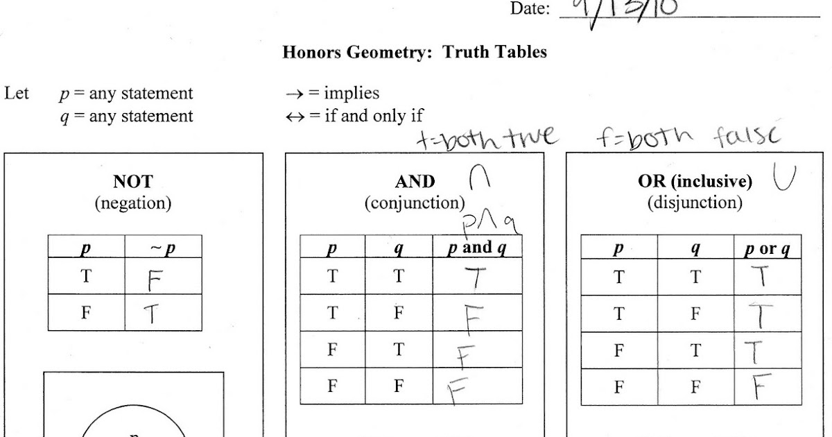 34 Truth Tables Worksheet Answers - Notutahituq Worksheet Information