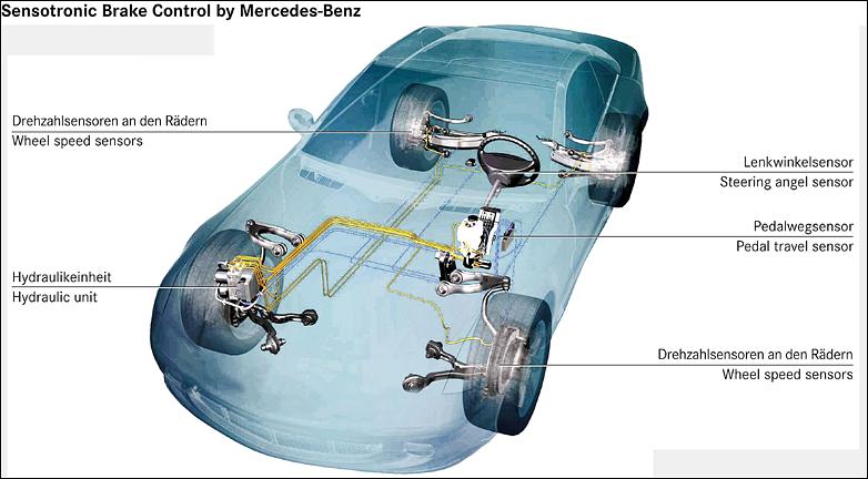 Thems the brakes | VW Vortex - Volkswagen Forum