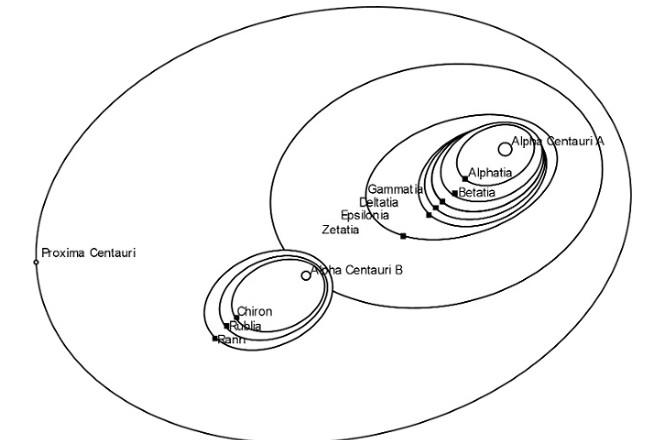 [Alpha+Centauri+2.jpg]