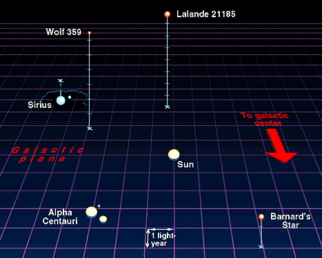 [Alpha+Centauri+3.gif]