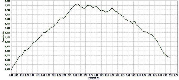 [course_profile.jpg]