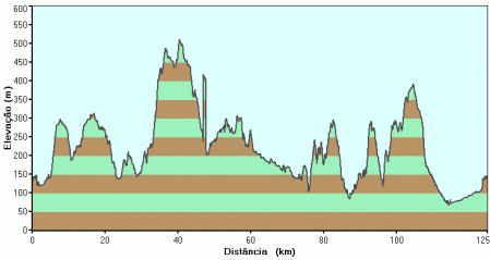 [altimetria-449x239.gif]