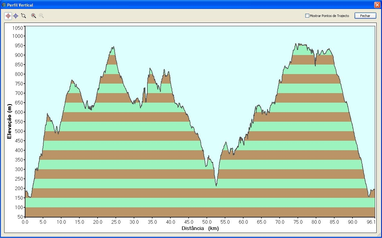 [Altimetria+Dia+1+Geo+Raid+Lousã.JPG]