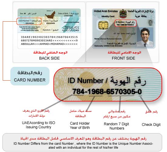 Uae National Id Card