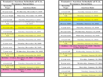 Us T Bill Auction Schedule | Us Treasury Auction Schedule – UQMC